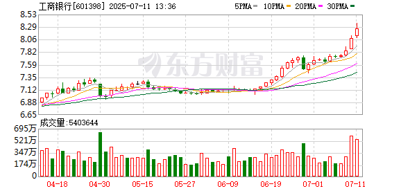 K图 601398_0