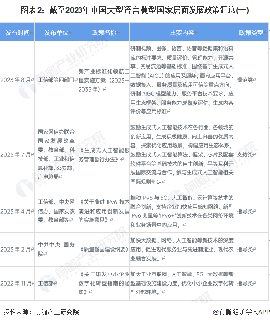 图表2：截至2023年中国大型语言模型国家层面发展政策汇总(一)