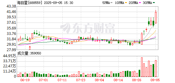 K图 688559_0
