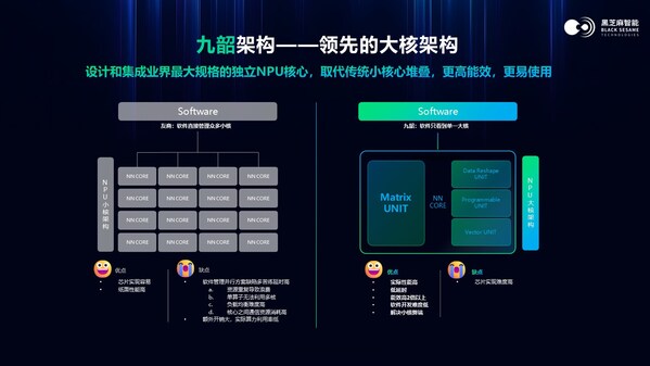 自研 NPU 新架构——“九韶”