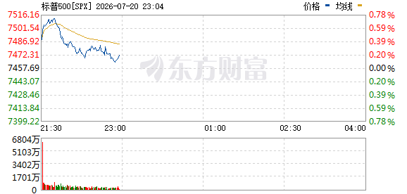 R图 SPX_0