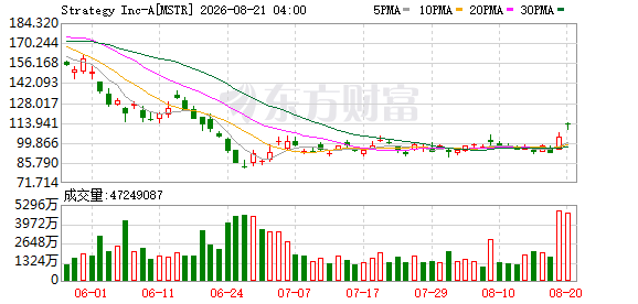 K图 MSTR_0