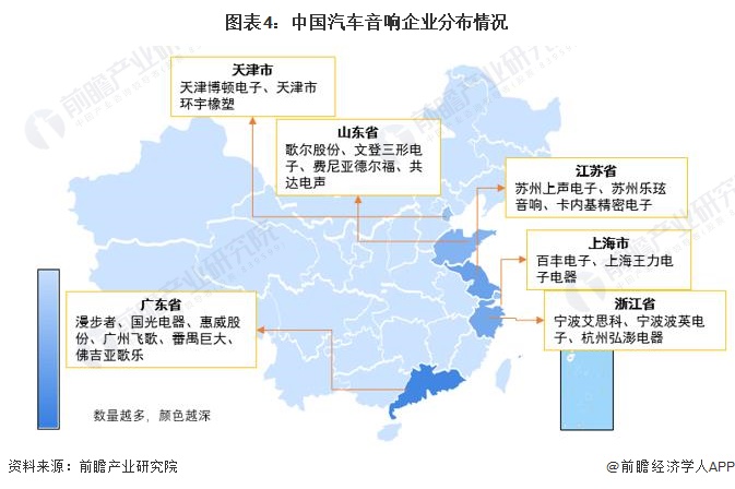 图表4：中国汽车音响企业分布情况