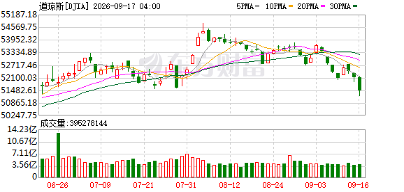K DJIA_0