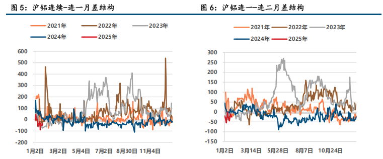 (来源：中信建投期货)