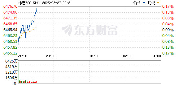 R图 SPX_0