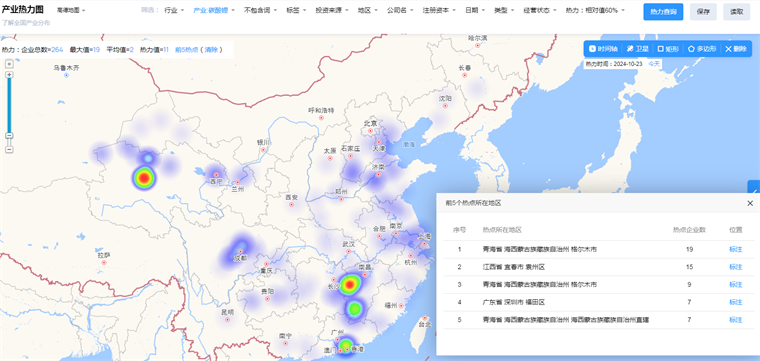 中国碳酸锂技术赛道热力图