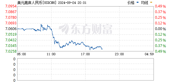 R图 USDCNH_0