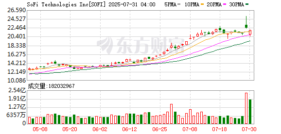 K图 SOFI_0
