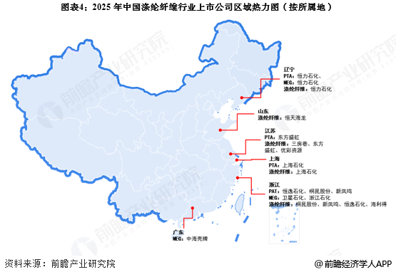 图表4：2025年中国涤纶纤维行业上市公司区域热力图(按所属地)