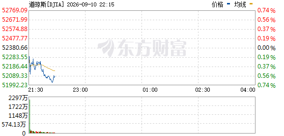 R图 DJIA_0