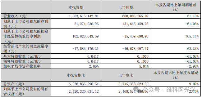 巨亏后豪掷8亿！通鼎互联落子韶关