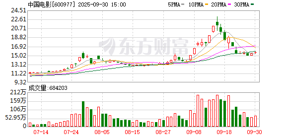 K图 600977_0