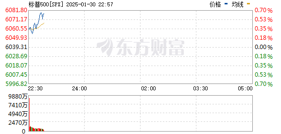 R图 SPX_0