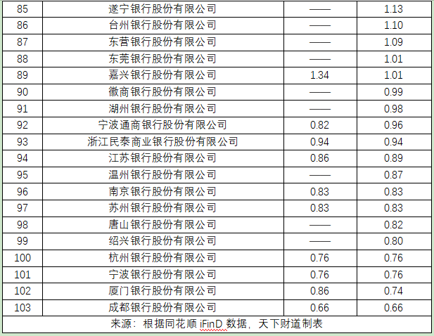 不良率16.png