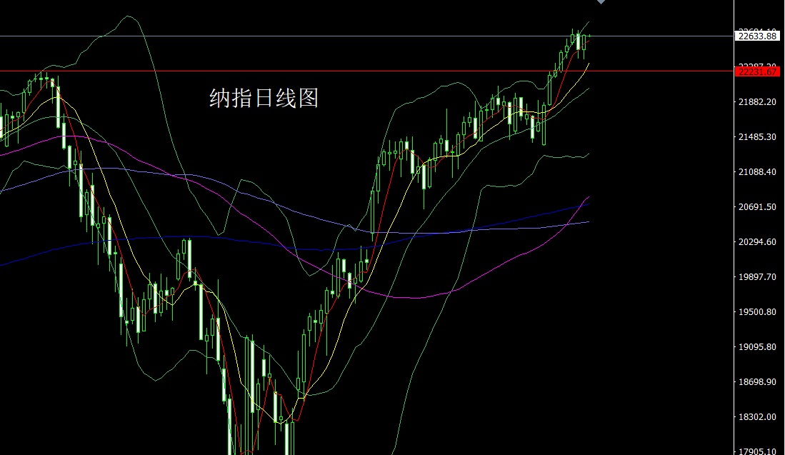 纳指.jpg