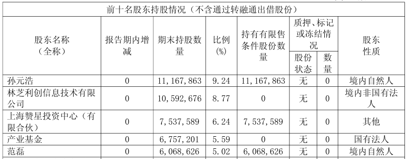 星环科技1.png