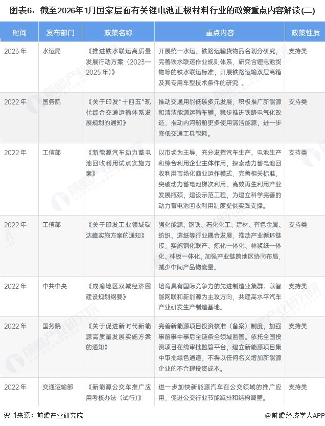 图表6：截至2026年1月国家层面有关锂电池正极材料行业的政策重点内容解读(二)