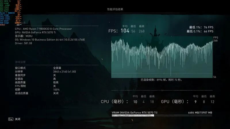 最强非公降临！影驰RTX 5070 Ti HOF OC LAB黑魂X显卡评测：供电、散热都是顶级