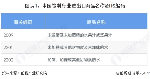 图表1：中国饮料行业进出口商品名称及HS编码
