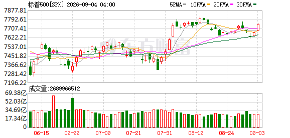 K图 SPX_0