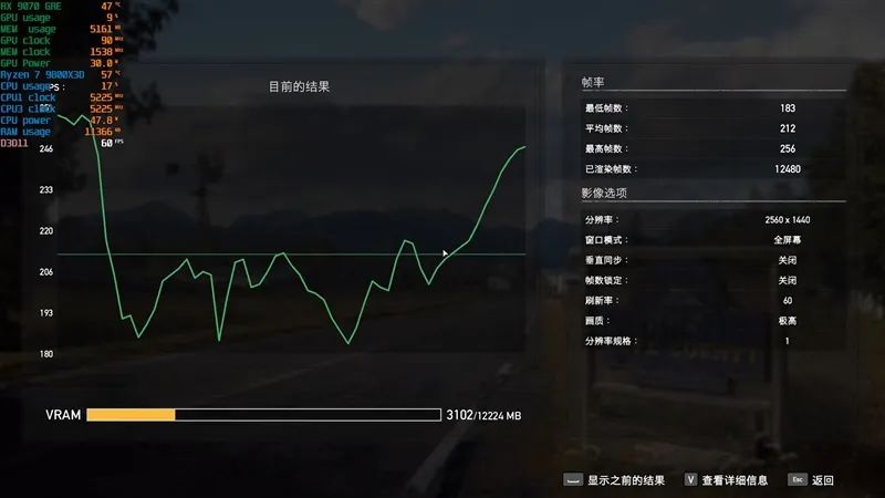 竟然相差30%！RX 9070 GRE vs RTX 5060 Ti 16GB最新驱动对比测试