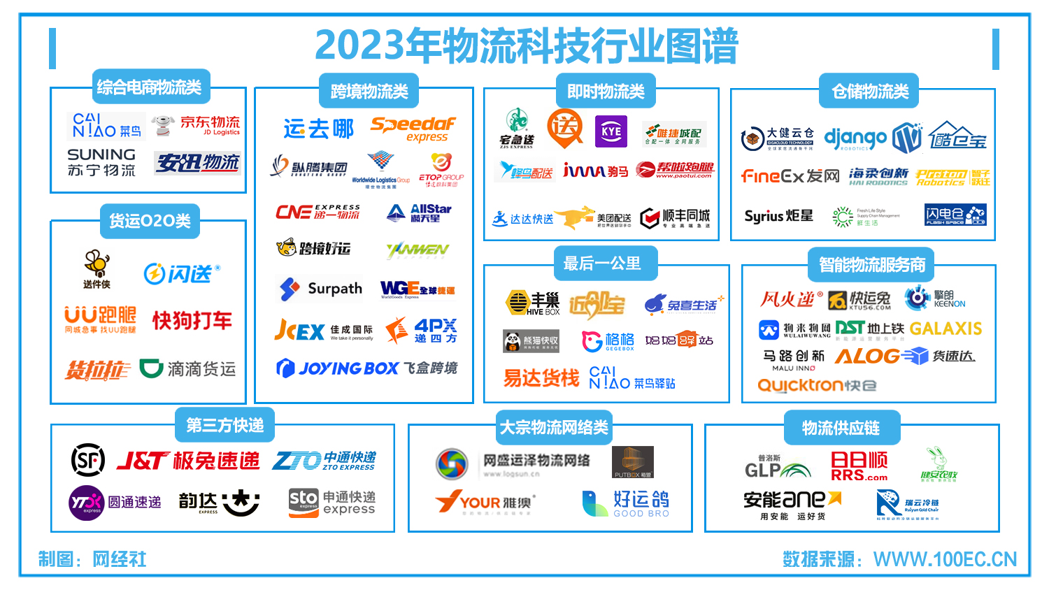 2023年物流科技图谱(1).jpg