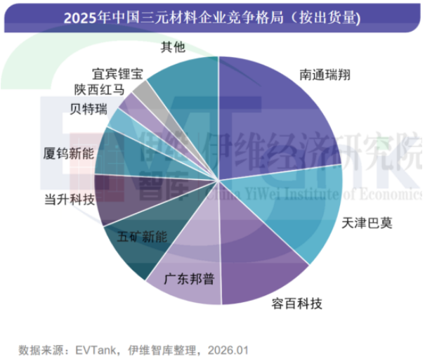 中国锂离子电池正极材料行业发展白皮书（2026年）