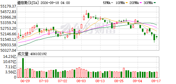 K图 DJIA_0
