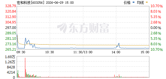 R图 603256_0