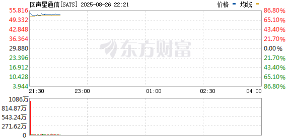 R图 SATS_0