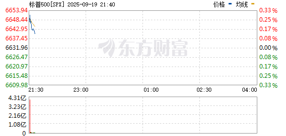 R图 SPX_0