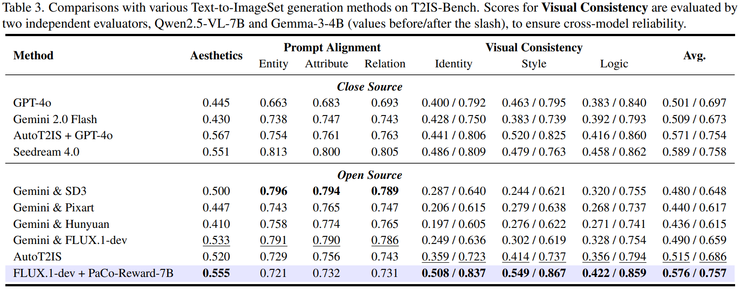 西交大 x A*STAR 论文：让 AI 学会「保持一致」，多图生成迎来关键突破丨CVPR 2026