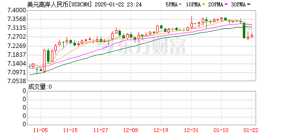 K图 USDCNH_0