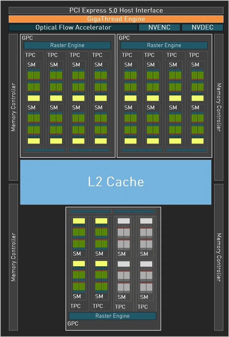 NVIDIA RTX 5050首发评测：DLSS4/AI/生产力全方面飞跃 完美替代RTX 3050