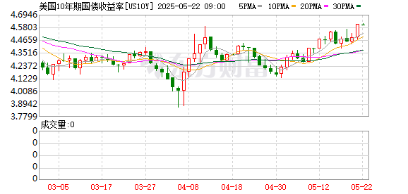 K图 US10Y_0