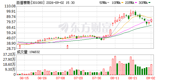 K图 301080_0