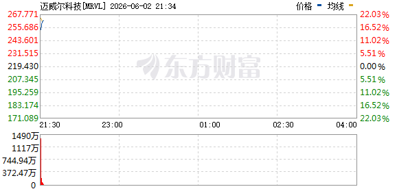 R图 MRVL_0