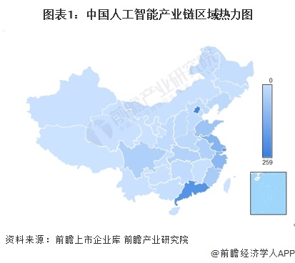 图表1：中国人工智能产业链区域热力图