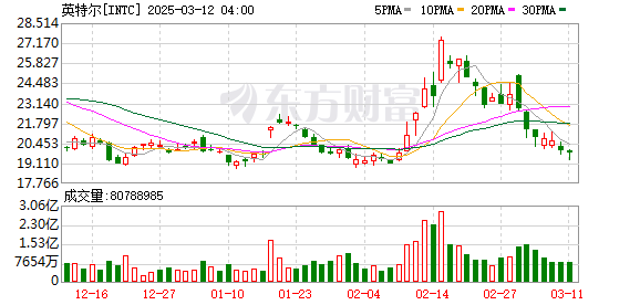 K图 INTC_0