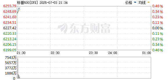 R图 SPX_0