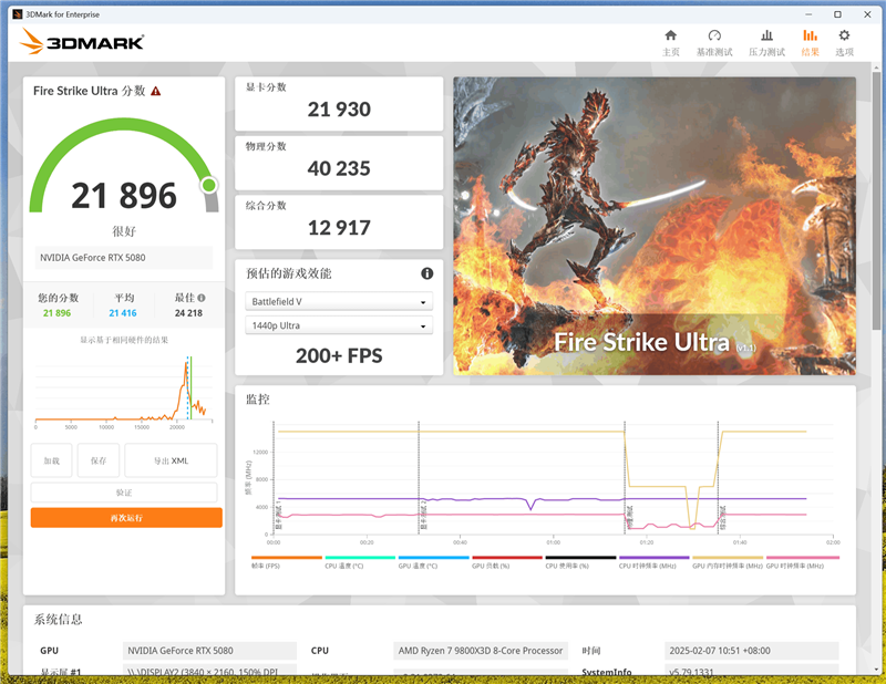 技嘉RTX 5080超级雕显卡评测：外挂风扇强化散热 四风扇烤机仅60度