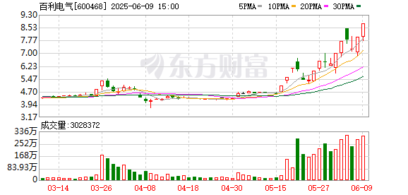 K图 600468_0