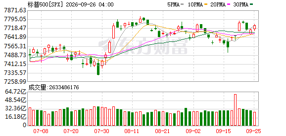 K图 SPX_0