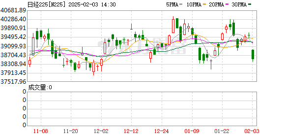 K图 N225_0