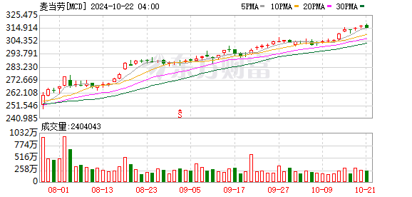 K图 MCD_0