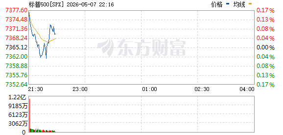 R图 SPX_0