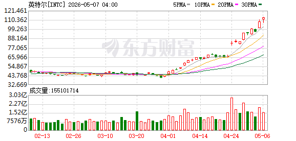 K图 INTC_0