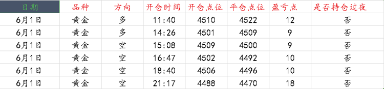 黄金做单记录.png