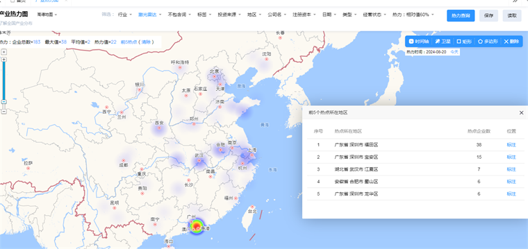 中国激光雷达技术赛道热力图